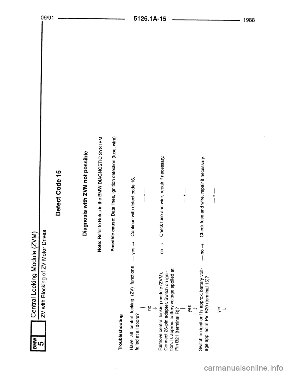 BMW 7 SERIES 1988 E32 Electrical Troubleshooting Manual BMW 7 SERIES 1988 E32 Electrical Troubleshooting Manual