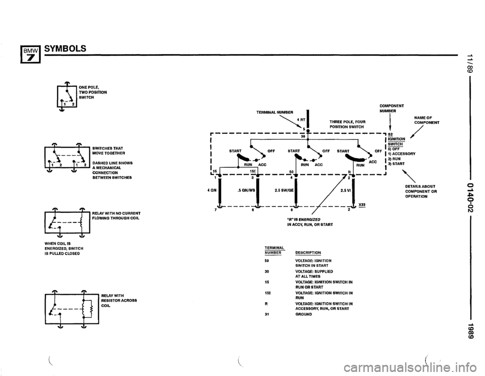 BMW 735il 1989 E32 Electrical Troubleshooting Manual BMW 735il 1989 E32 Electrical Troubleshooting Manual