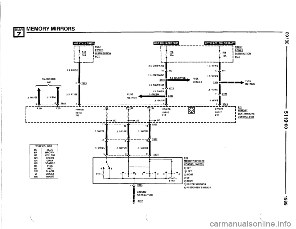 BMW 735il 1989 E32 Electrical Troubleshooting Manual BMW 735il 1989 E32 Electrical Troubleshooting Manual