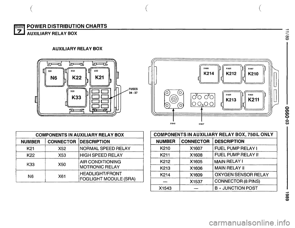 BMW 735il 1989 E32 Electrical Troubleshooting Manual BMW 735il 1989 E32 Electrical Troubleshooting Manual