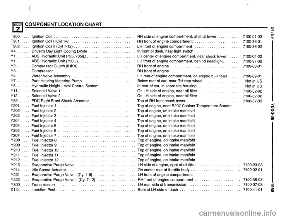 BMW 735il 1989 E32 Electrical Troubleshooting Manual BMW 735il 1989 E32 Electrical Troubleshooting Manual