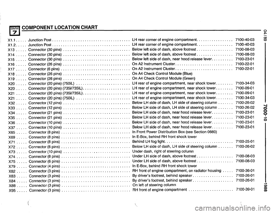 BMW 735il 1989 E32 Electrical Troubleshooting Manual BMW 735il 1989 E32 Electrical Troubleshooting Manual
