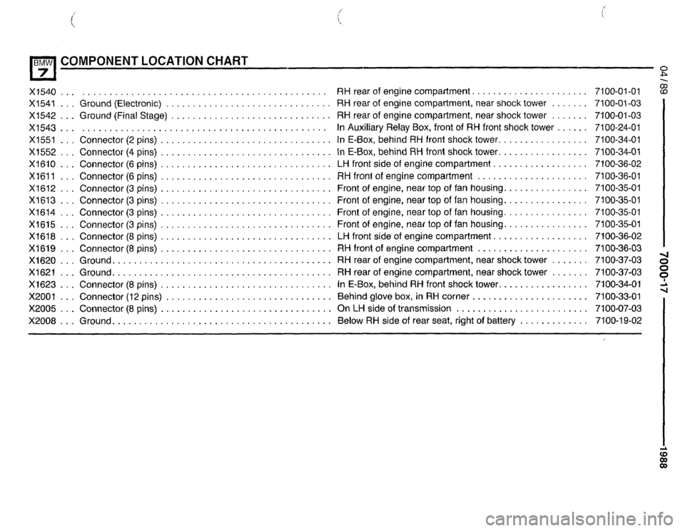 BMW 735il 1989 E32 Electrical Troubleshooting Manual BMW 735il 1989 E32 Electrical Troubleshooting Manual