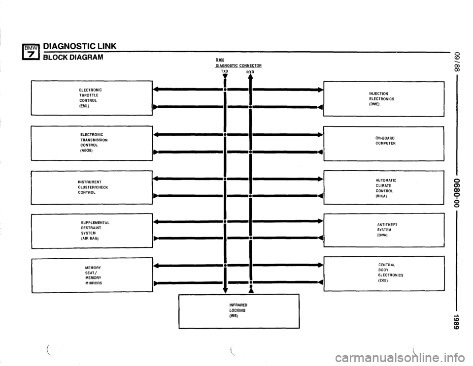 BMW 735il 1989 E32 Electrical Troubleshooting Manual BMW 735il 1989 E32 Electrical Troubleshooting Manual