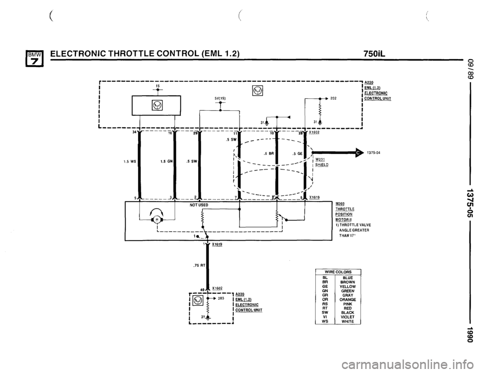 BMW 735i 1990 E32 Electrical Troubleshooting Manual BMW 735i 1990 E32 Electrical Troubleshooting Manual