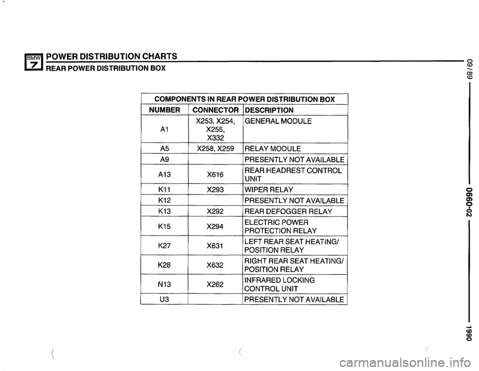 BMW 735i 1990 E32 Electrical Troubleshooting Manual 