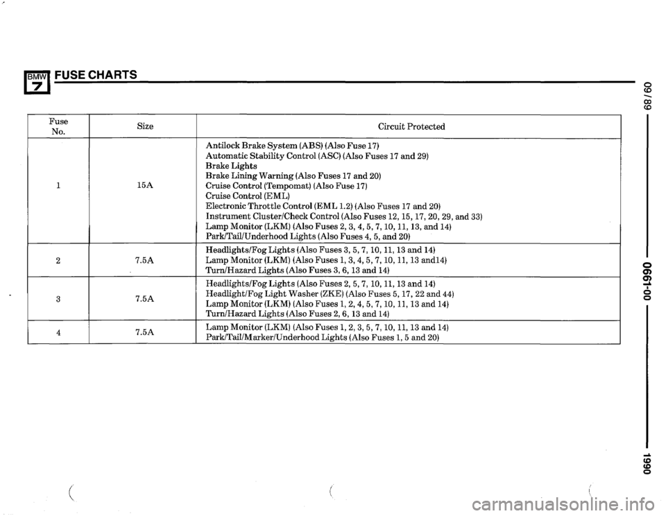 BMW 735i 1990 E32 Electrical Troubleshooting Manual 