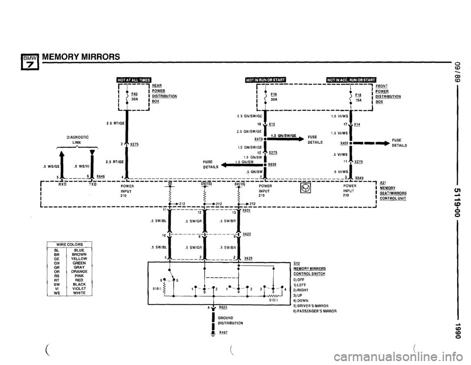 BMW 735i 1990 E32 Electrical Troubleshooting Manual BMW 735i 1990 E32 Electrical Troubleshooting Manual