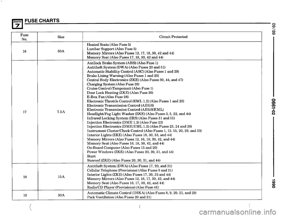 BMW 735i 1990 E32 Electrical Troubleshooting Manual 