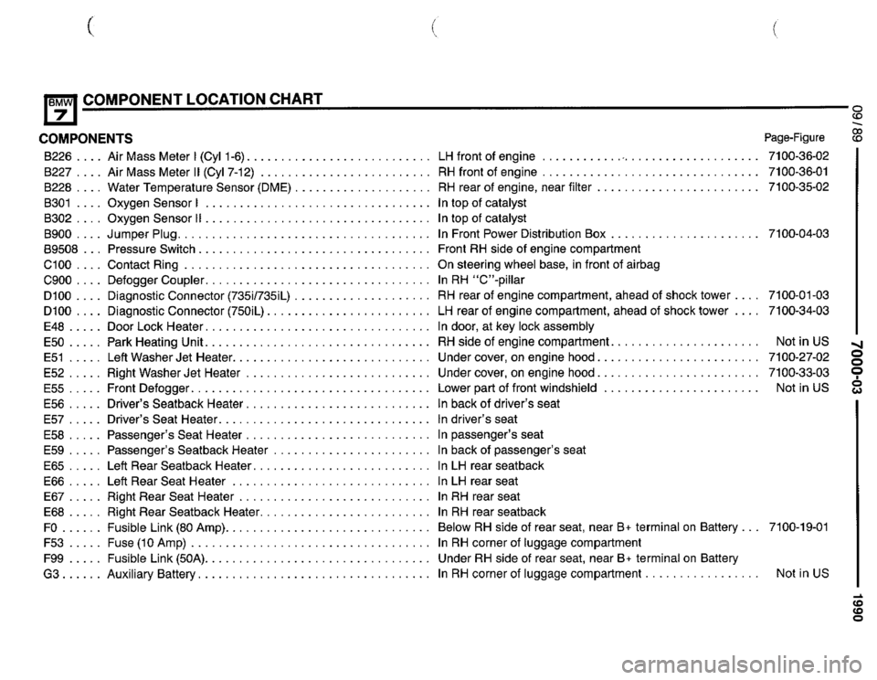 BMW 735i 1990 E32 Electrical Troubleshooting Manual BMW 735i 1990 E32 Electrical Troubleshooting Manual