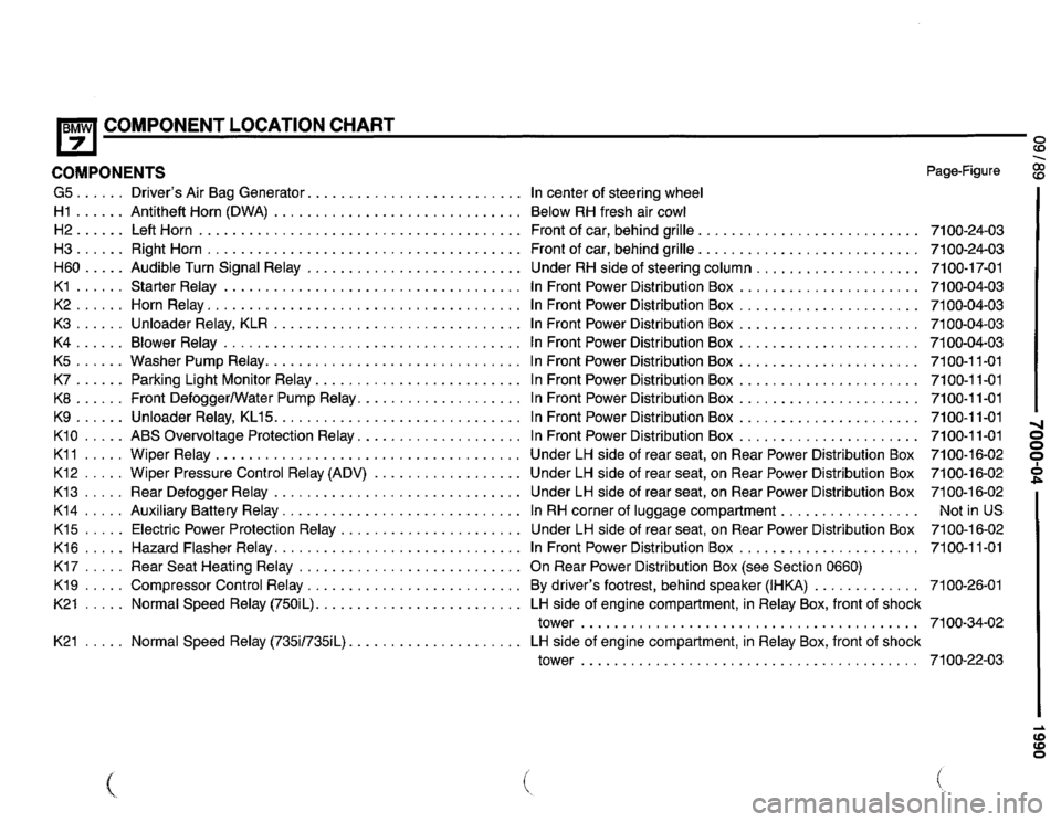 BMW 735i 1990 E32 Electrical Troubleshooting Manual BMW 735i 1990 E32 Electrical Troubleshooting Manual