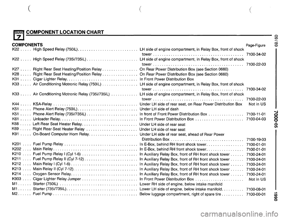 BMW 735i 1990 E32 Electrical Troubleshooting Manual BMW 735i 1990 E32 Electrical Troubleshooting Manual
