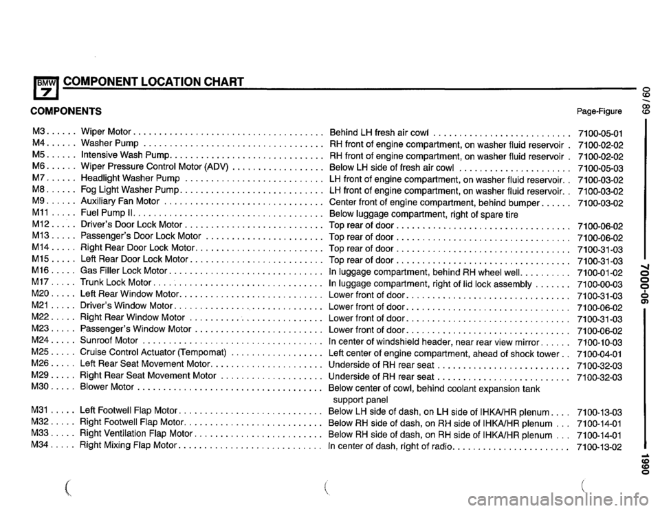 BMW 735i 1990 E32 Electrical Troubleshooting Manual BMW 735i 1990 E32 Electrical Troubleshooting Manual
