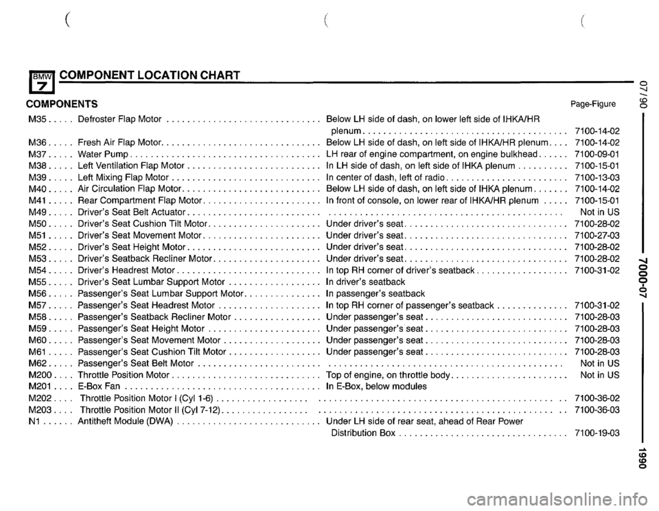 BMW 735i 1990 E32 Electrical Troubleshooting Manual BMW 735i 1990 E32 Electrical Troubleshooting Manual