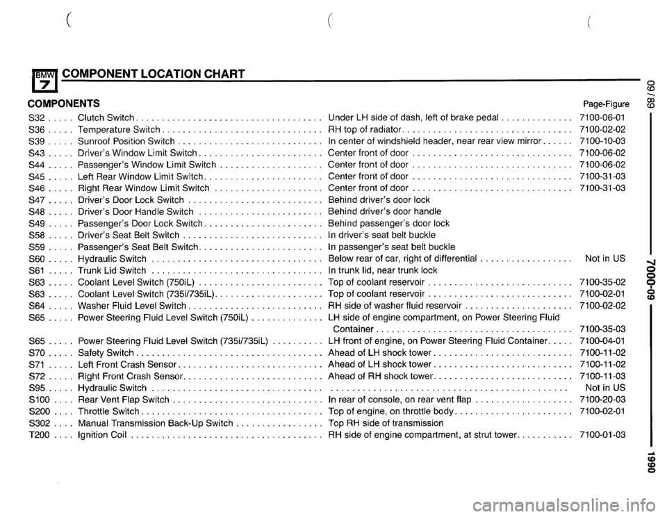 BMW 735i 1990 E32 Electrical Troubleshooting Manual BMW 735i 1990 E32 Electrical Troubleshooting Manual