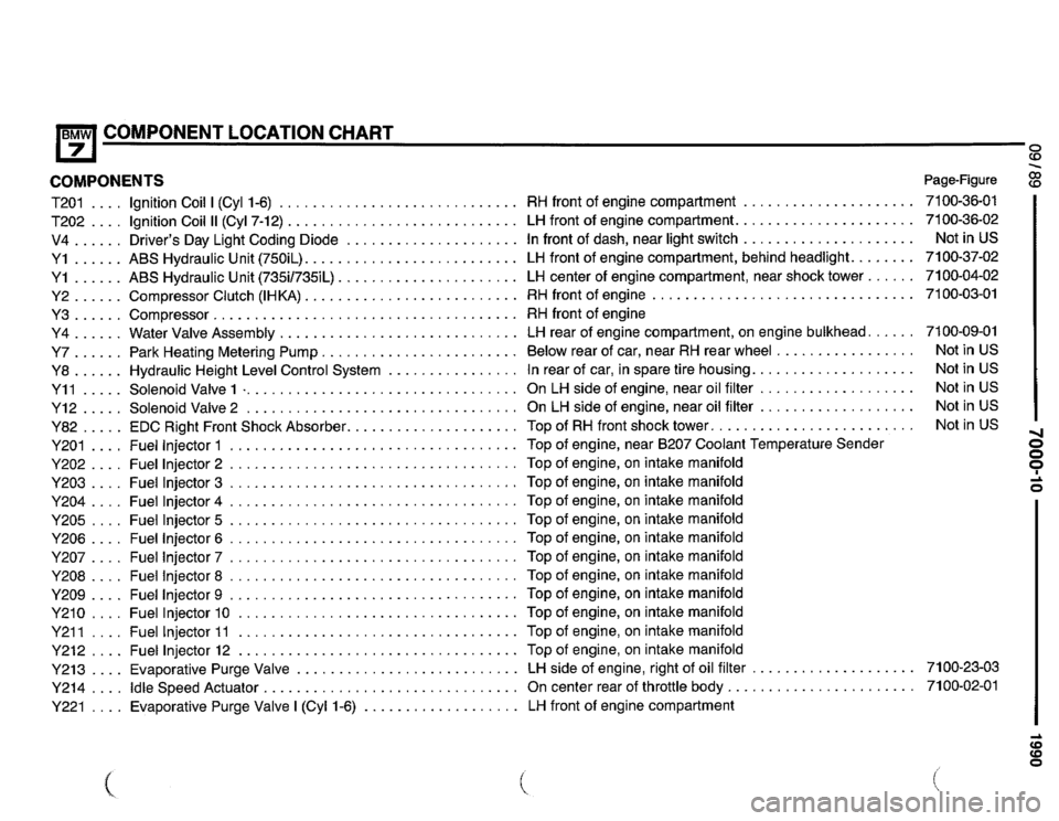 BMW 735i 1990 E32 Electrical Troubleshooting Manual BMW 735i 1990 E32 Electrical Troubleshooting Manual