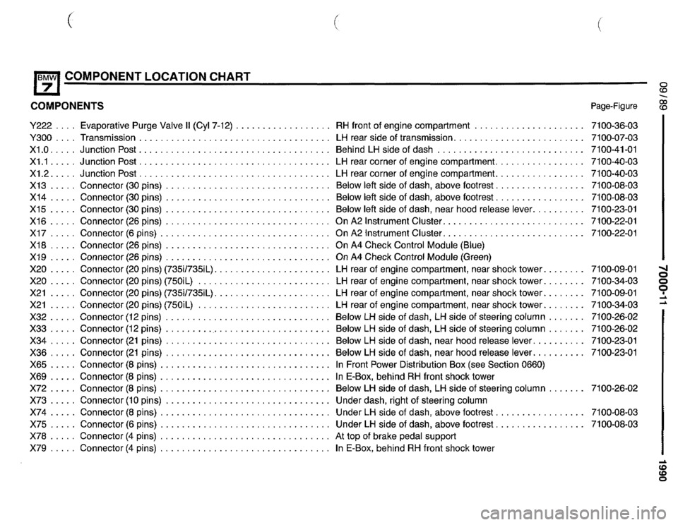 BMW 735i 1990 E32 Electrical Troubleshooting Manual BMW 735i 1990 E32 Electrical Troubleshooting Manual