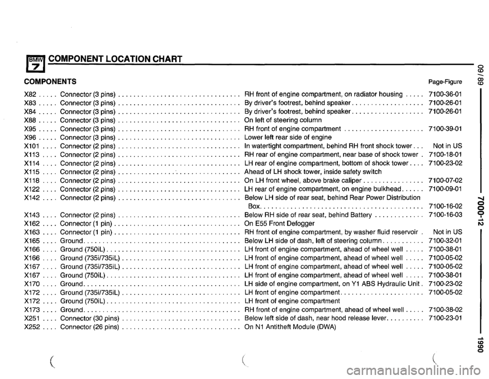 BMW 735i 1990 E32 Electrical Troubleshooting Manual BMW 735i 1990 E32 Electrical Troubleshooting Manual