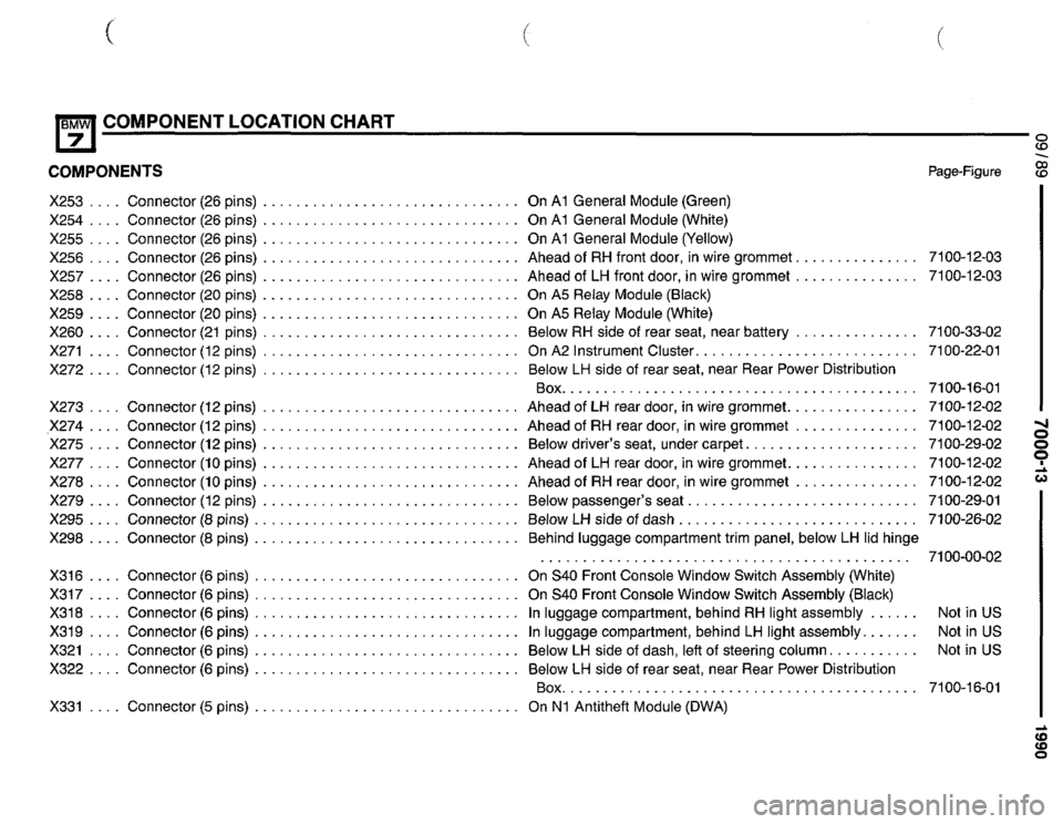 BMW 735i 1990 E32 Electrical Troubleshooting Manual BMW 735i 1990 E32 Electrical Troubleshooting Manual