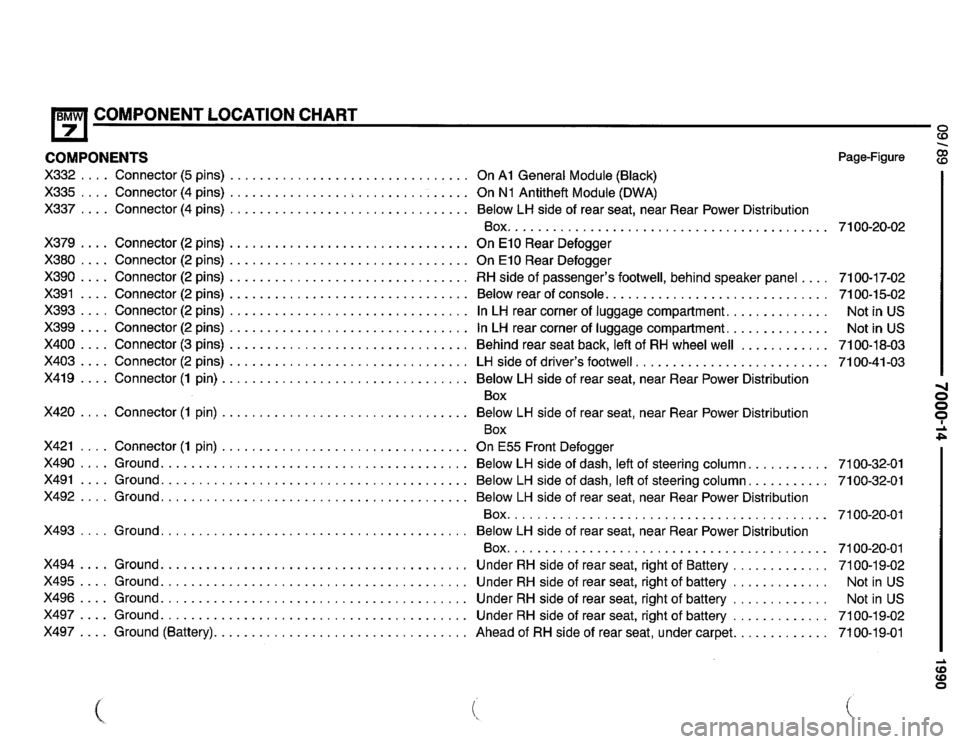 BMW 735i 1990 E32 Electrical Troubleshooting Manual BMW 735i 1990 E32 Electrical Troubleshooting Manual
