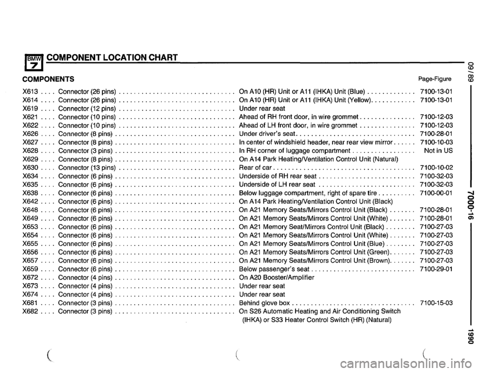 BMW 735i 1990 E32 Electrical Troubleshooting Manual BMW 735i 1990 E32 Electrical Troubleshooting Manual