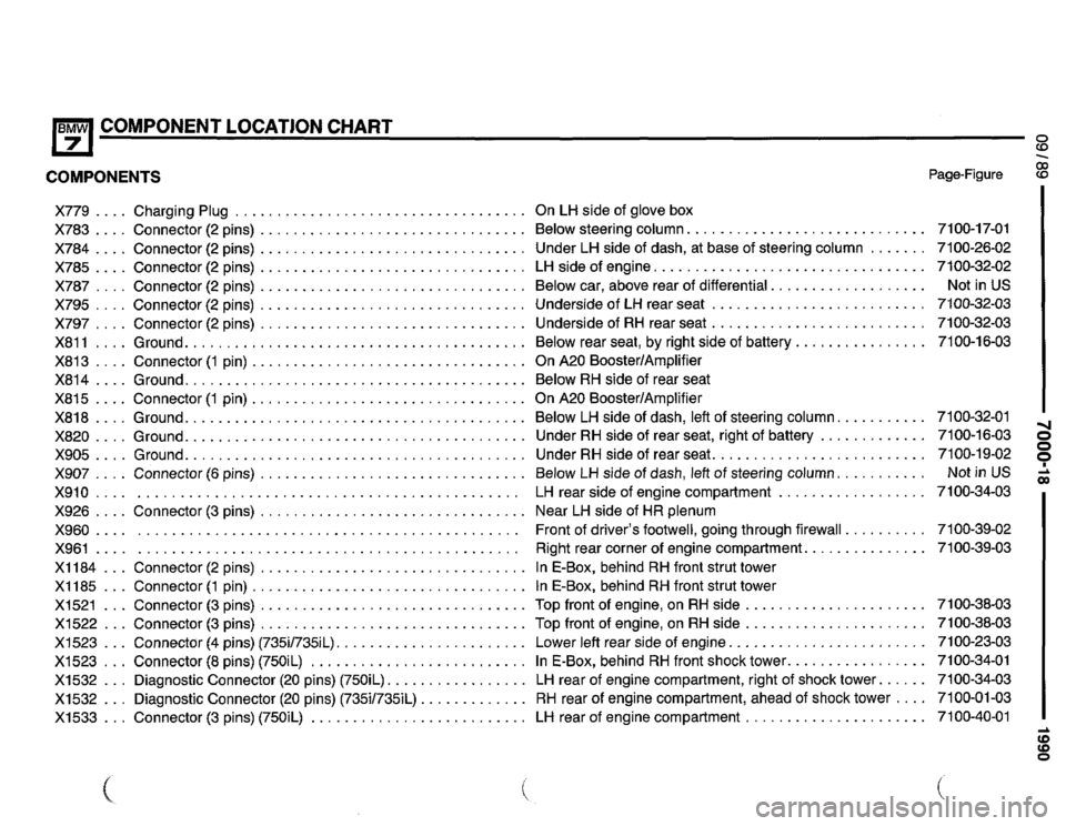 BMW 735i 1990 E32 Electrical Troubleshooting Manual BMW 735i 1990 E32 Electrical Troubleshooting Manual