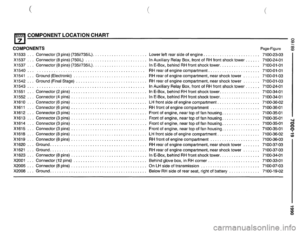 BMW 735i 1990 E32 Electrical Troubleshooting Manual BMW 735i 1990 E32 Electrical Troubleshooting Manual