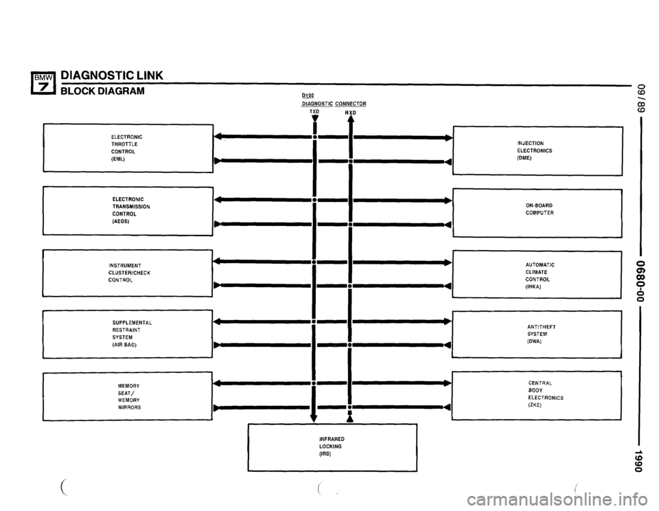 BMW 735i 1990 E32 Electrical Troubleshooting Manual BMW 735i 1990 E32 Electrical Troubleshooting Manual