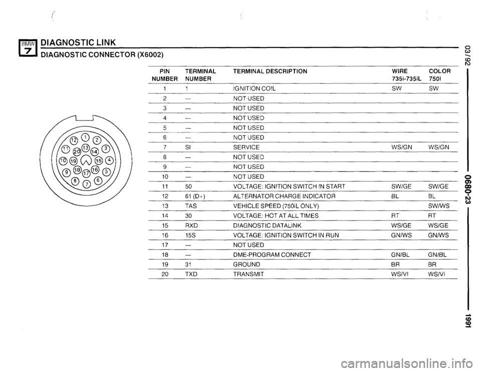 BMW 735i 1991 E32 Electrical Troubleshooting Manual BMW 735i 1991 E32 Electrical Troubleshooting Manual