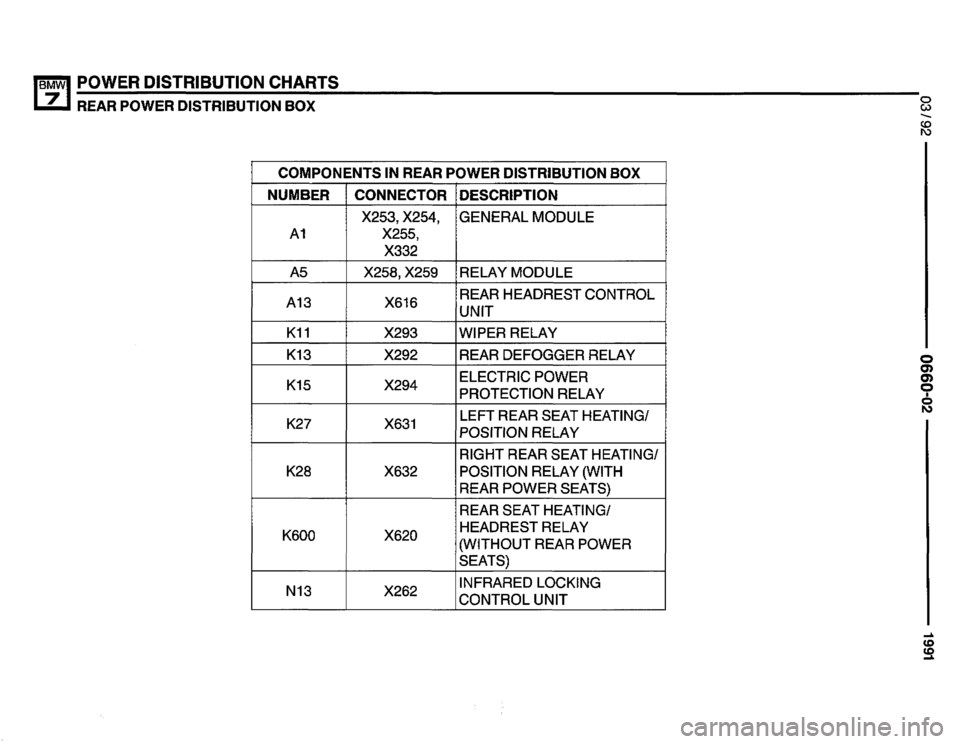 BMW 735i 1991 E32 Electrical Troubleshooting Manual 