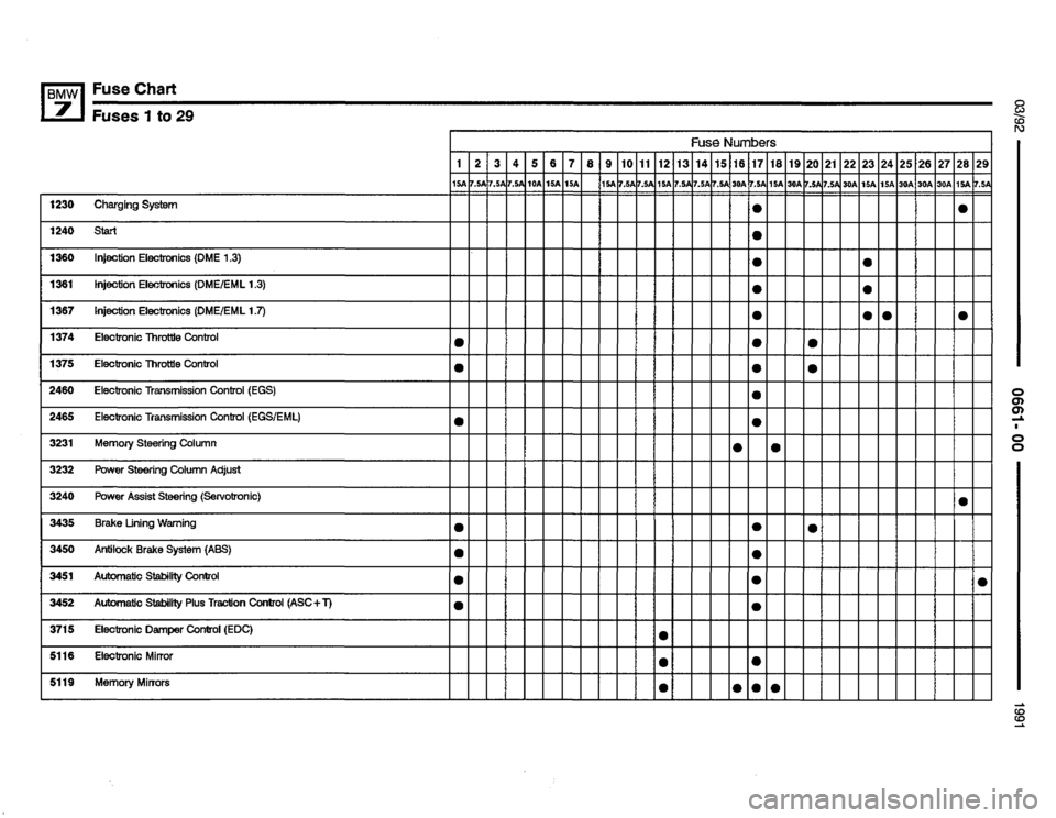 BMW 735i 1991 E32 Electrical Troubleshooting Manual 