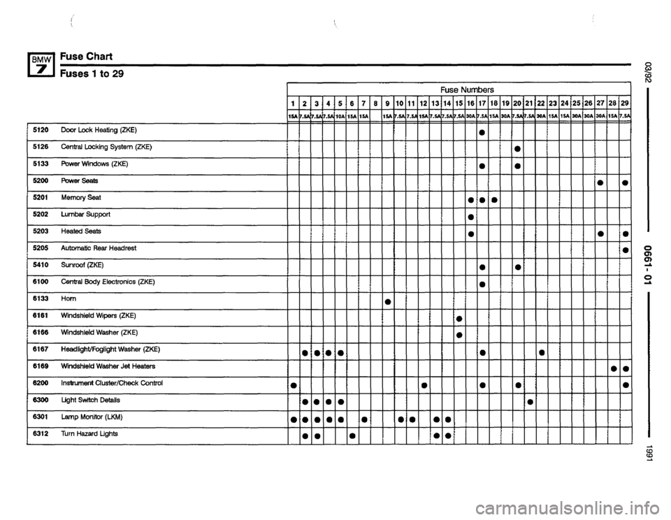 BMW 735i 1991 E32 Electrical Troubleshooting Manual 