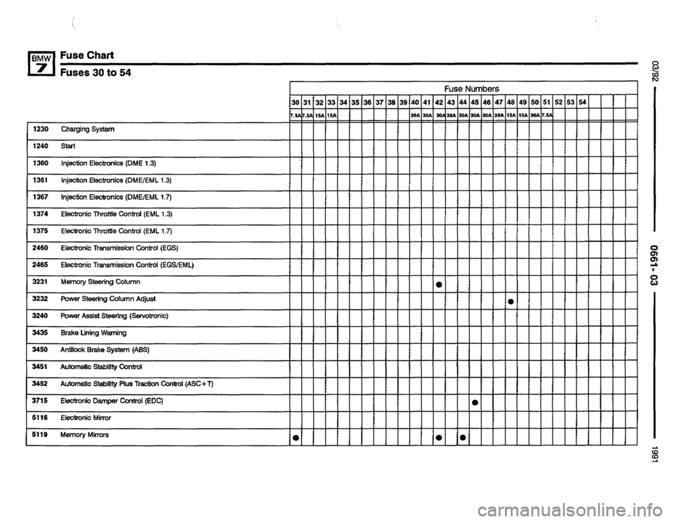 BMW 735i 1991 E32 Electrical Troubleshooting Manual 