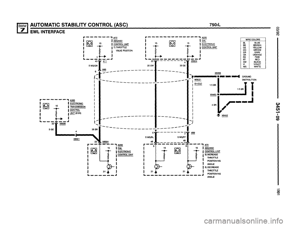 BMW 735i 1991 E32 Electrical Troubleshooting Manual BMW 735i 1991 E32 Electrical Troubleshooting Manual