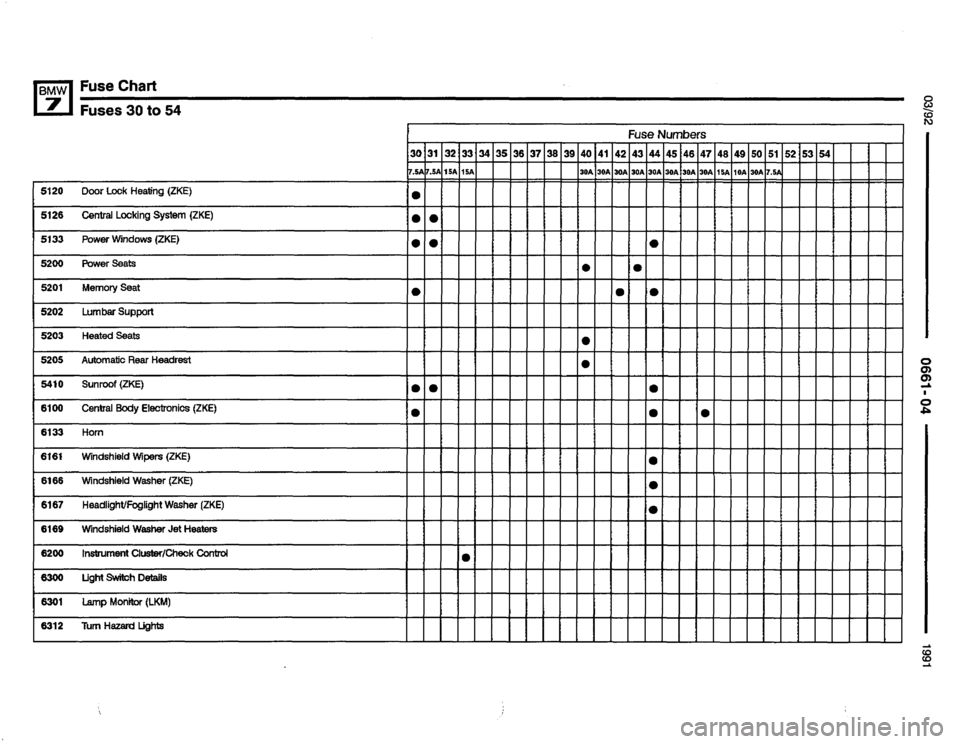 BMW 735i 1991 E32 Electrical Troubleshooting Manual 