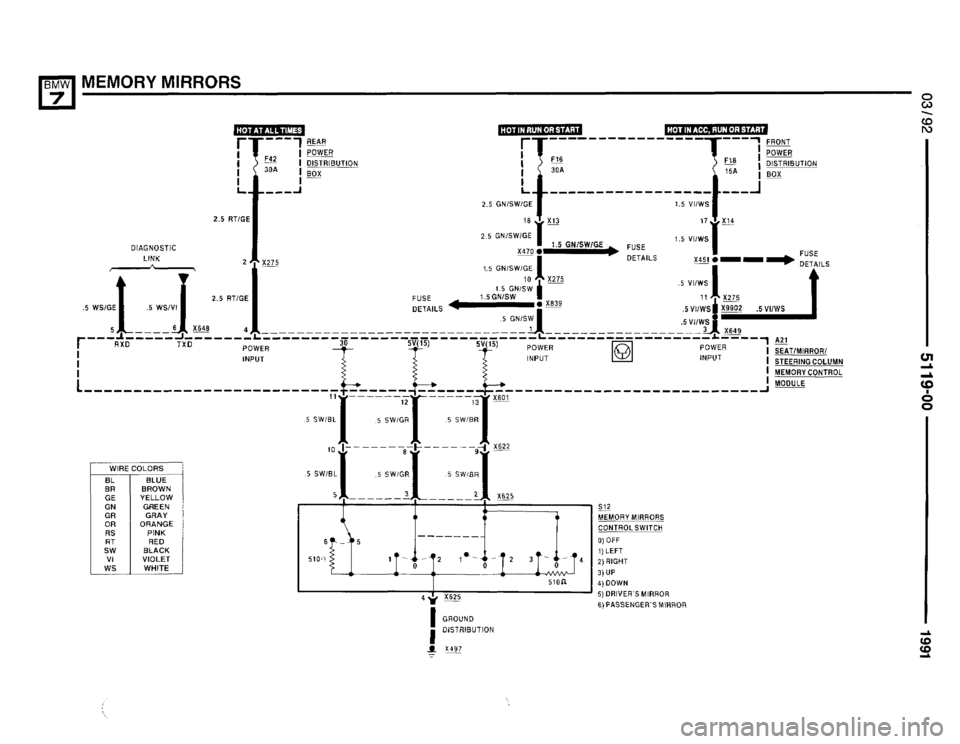 BMW 735i 1991 E32 Electrical Troubleshooting Manual BMW 735i 1991 E32 Electrical Troubleshooting Manual