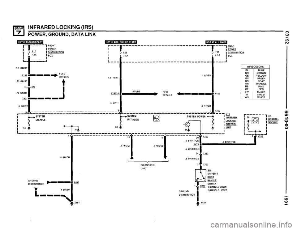 BMW 735il 1991 E32 Electrical Troubleshooting Manual BMW 735il 1991 E32 Electrical Troubleshooting Manual