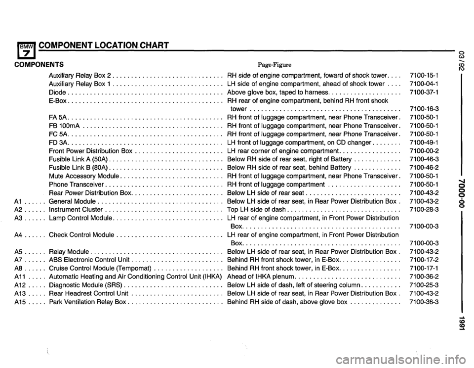 BMW 735il 1991 E32 Electrical Troubleshooting Manual BMW 735il 1991 E32 Electrical Troubleshooting Manual
