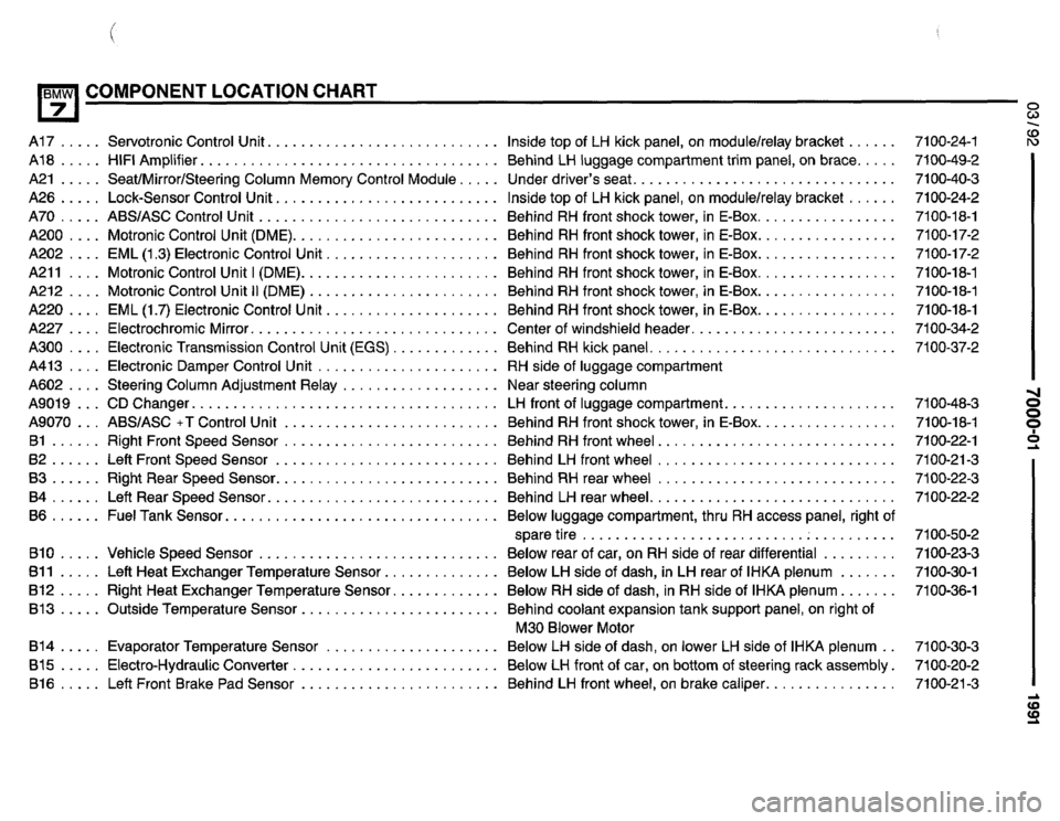 BMW 735il 1991 E32 Electrical Troubleshooting Manual BMW 735il 1991 E32 Electrical Troubleshooting Manual