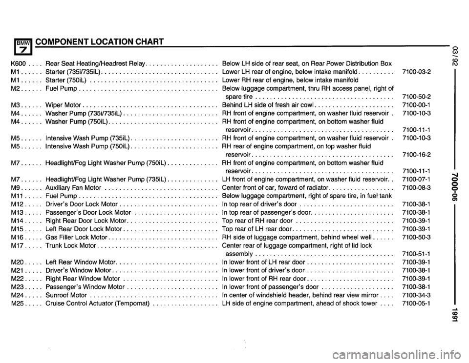 BMW 735il 1991 E32 Electrical Troubleshooting Manual BMW 735il 1991 E32 Electrical Troubleshooting Manual
