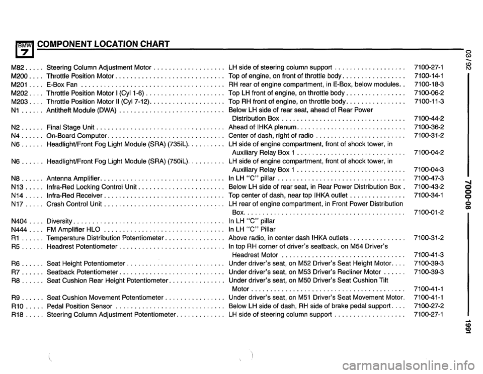 BMW 735il 1991 E32 Electrical Troubleshooting Manual BMW 735il 1991 E32 Electrical Troubleshooting Manual