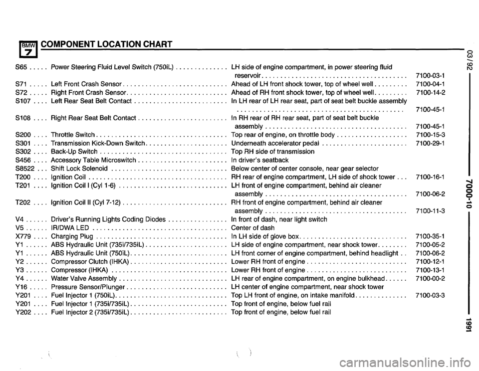 BMW 735il 1991 E32 Electrical Troubleshooting Manual BMW 735il 1991 E32 Electrical Troubleshooting Manual