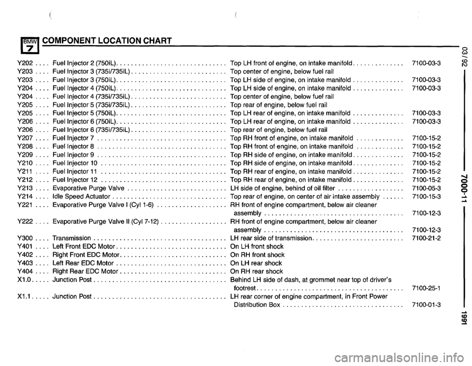 BMW 735il 1991 E32 Electrical Troubleshooting Manual BMW 735il 1991 E32 Electrical Troubleshooting Manual