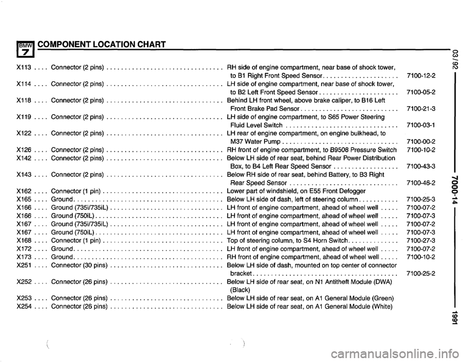 BMW 735il 1991 E32 Electrical Troubleshooting Manual BMW 735il 1991 E32 Electrical Troubleshooting Manual