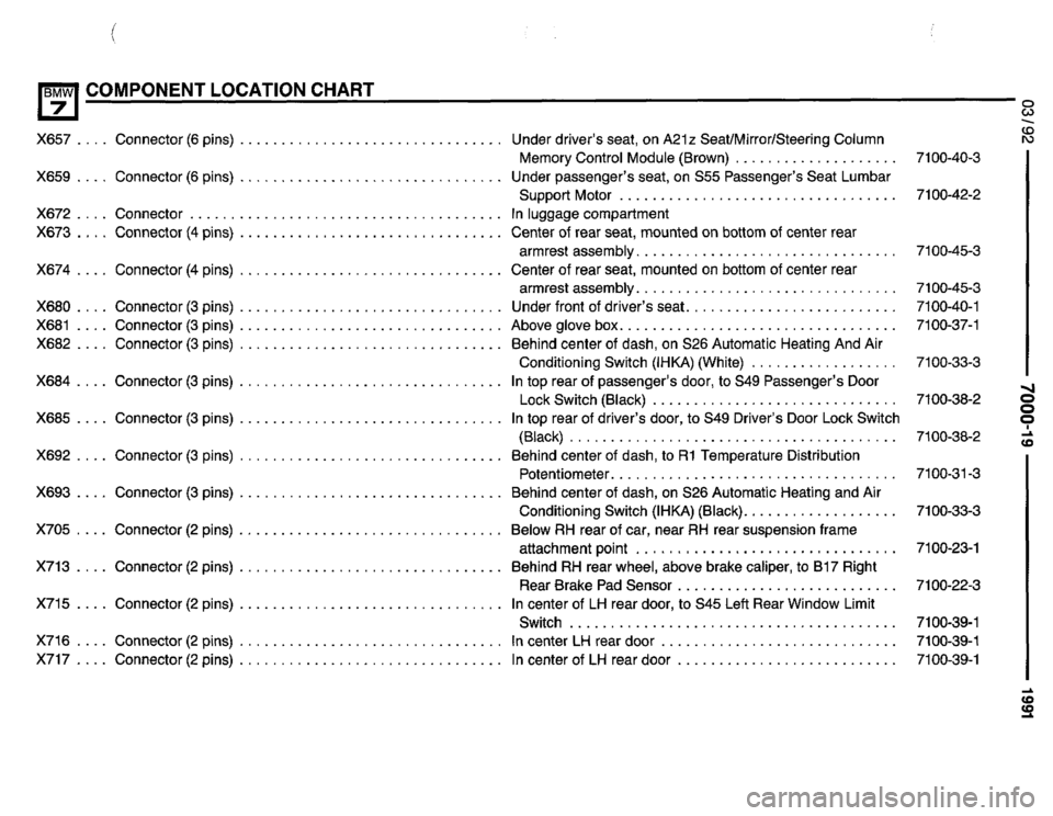 BMW 735il 1991 E32 Electrical Troubleshooting Manual BMW 735il 1991 E32 Electrical Troubleshooting Manual
