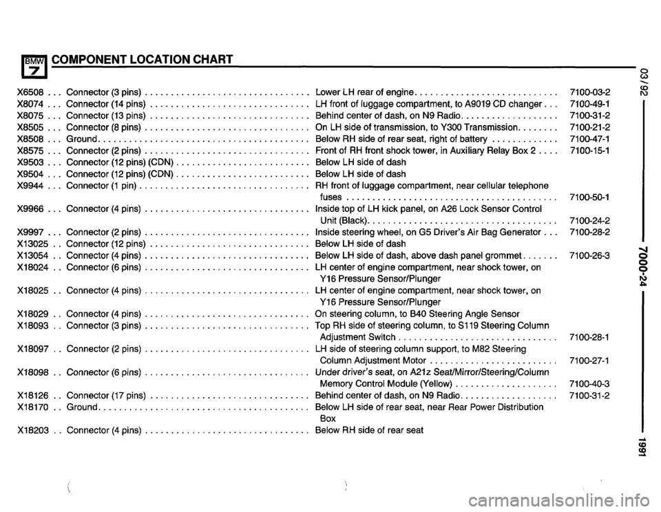 BMW 735il 1991 E32 Electrical Troubleshooting Manual BMW 735il 1991 E32 Electrical Troubleshooting Manual