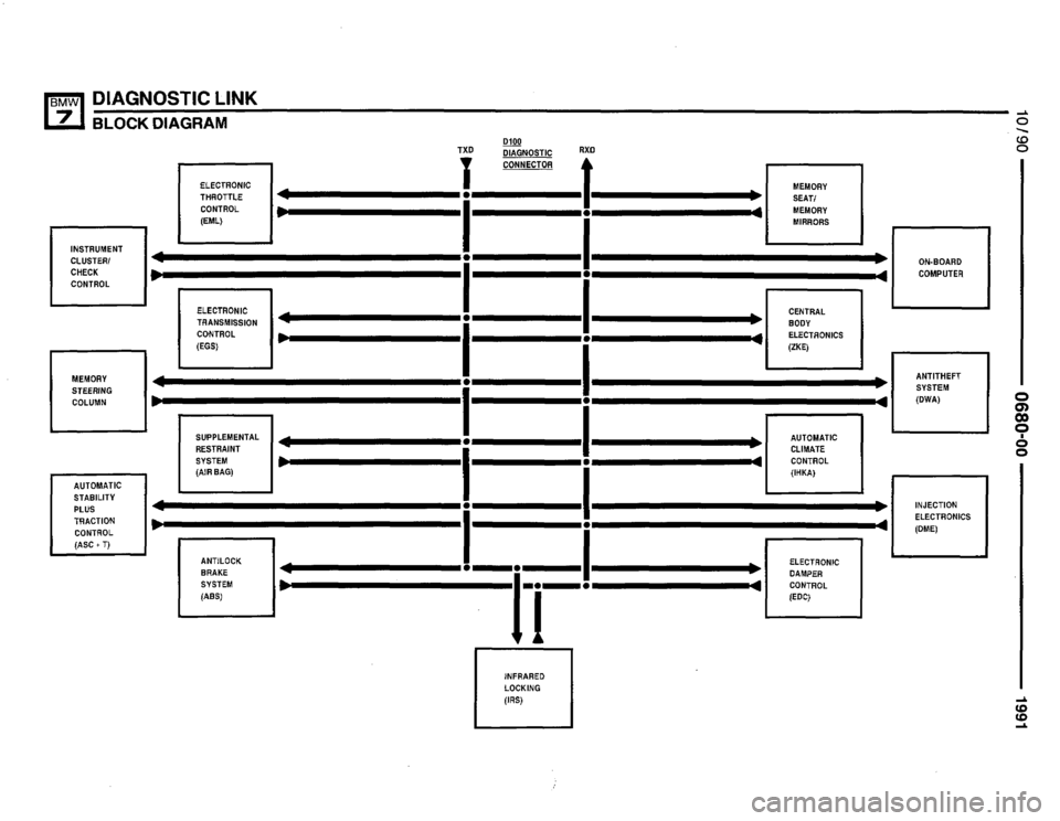 BMW 735il 1991 E32 Electrical Troubleshooting Manual BMW 735il 1991 E32 Electrical Troubleshooting Manual