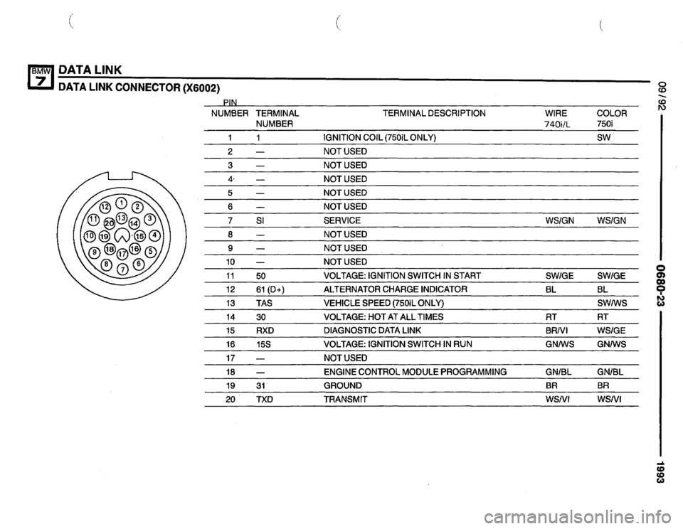 BMW 740i 1993 E32 Electrical Troubleshooting Manual BMW 740i 1993 E32 Electrical Troubleshooting Manual