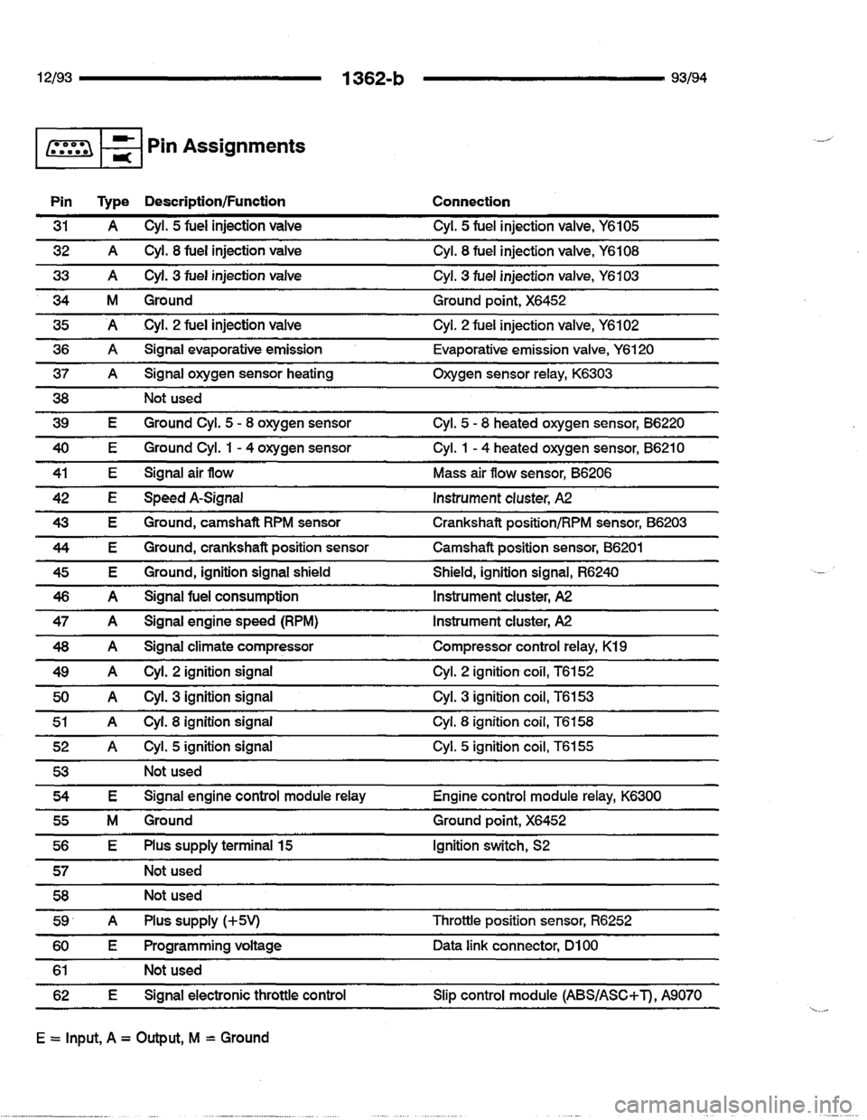 BMW 740i 1993 E32 Electrical Troubleshooting Manual BMW 740i 1993 E32 Electrical Troubleshooting Manual