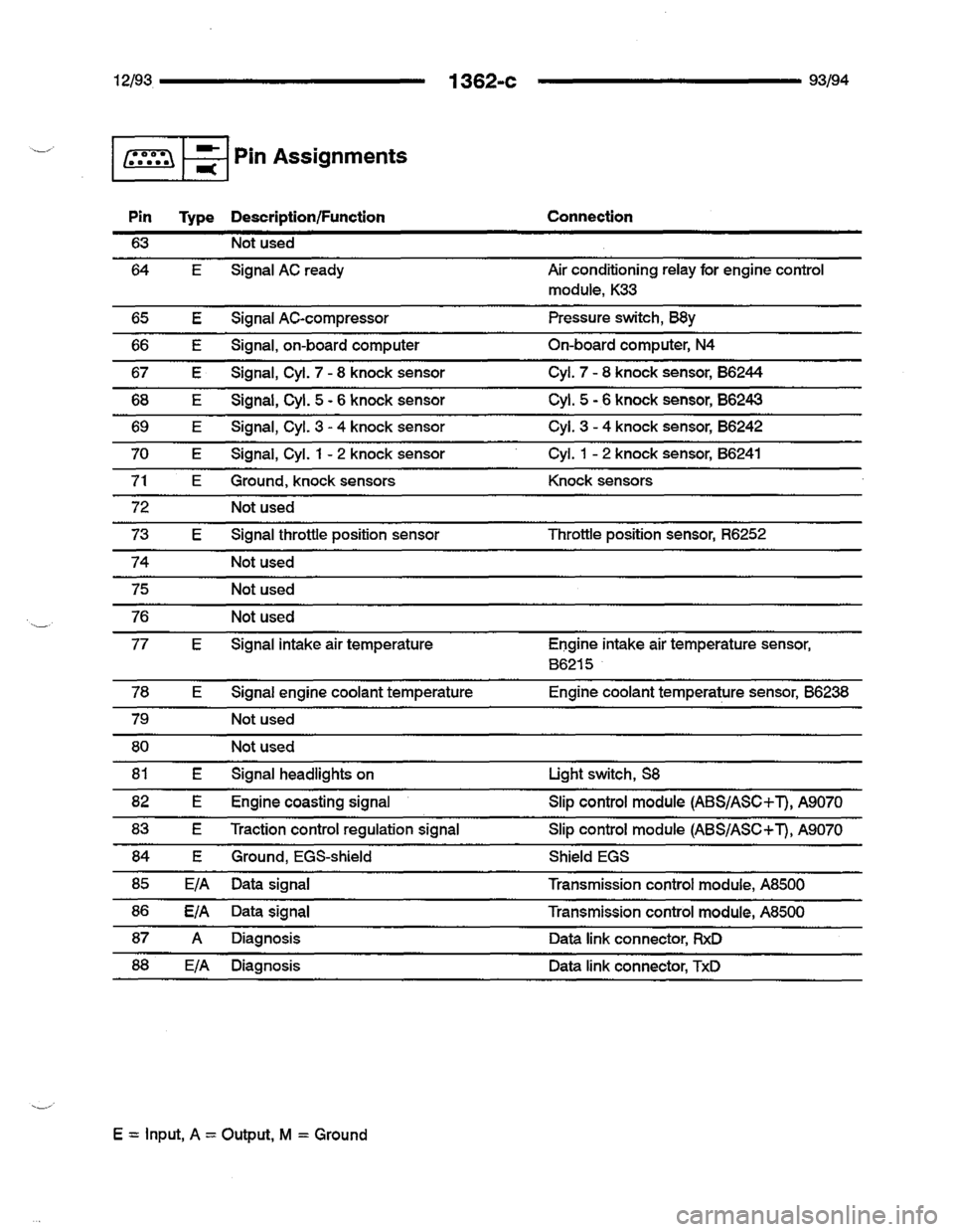 BMW 740i 1993 E32 Electrical Troubleshooting Manual BMW 740i 1993 E32 Electrical Troubleshooting Manual